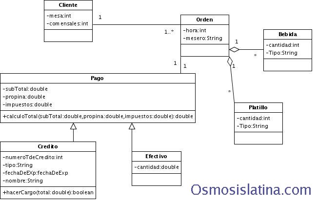 Diagrama de Clases